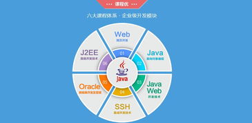 南京Java开发企业定制班 南京卓文教育Java开发企业定制班